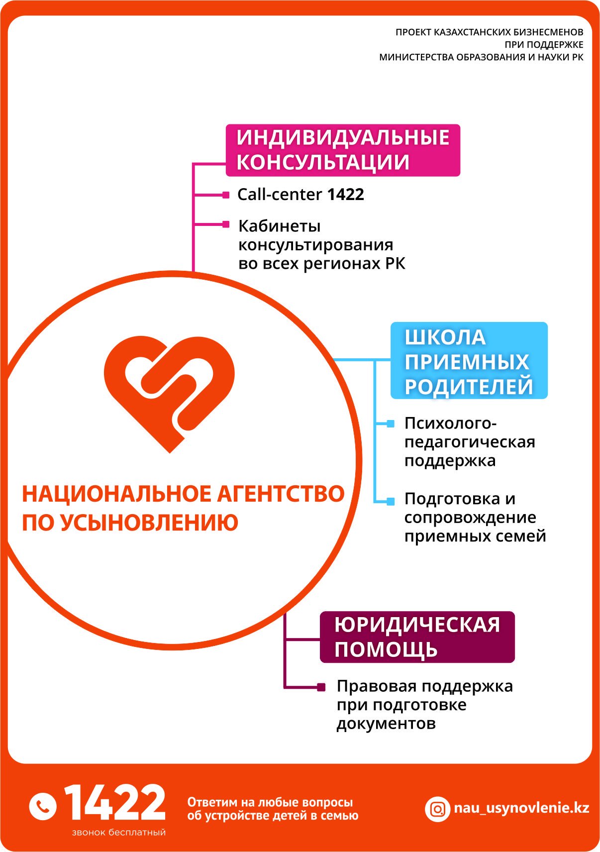 «АНА ҮЙІ»
